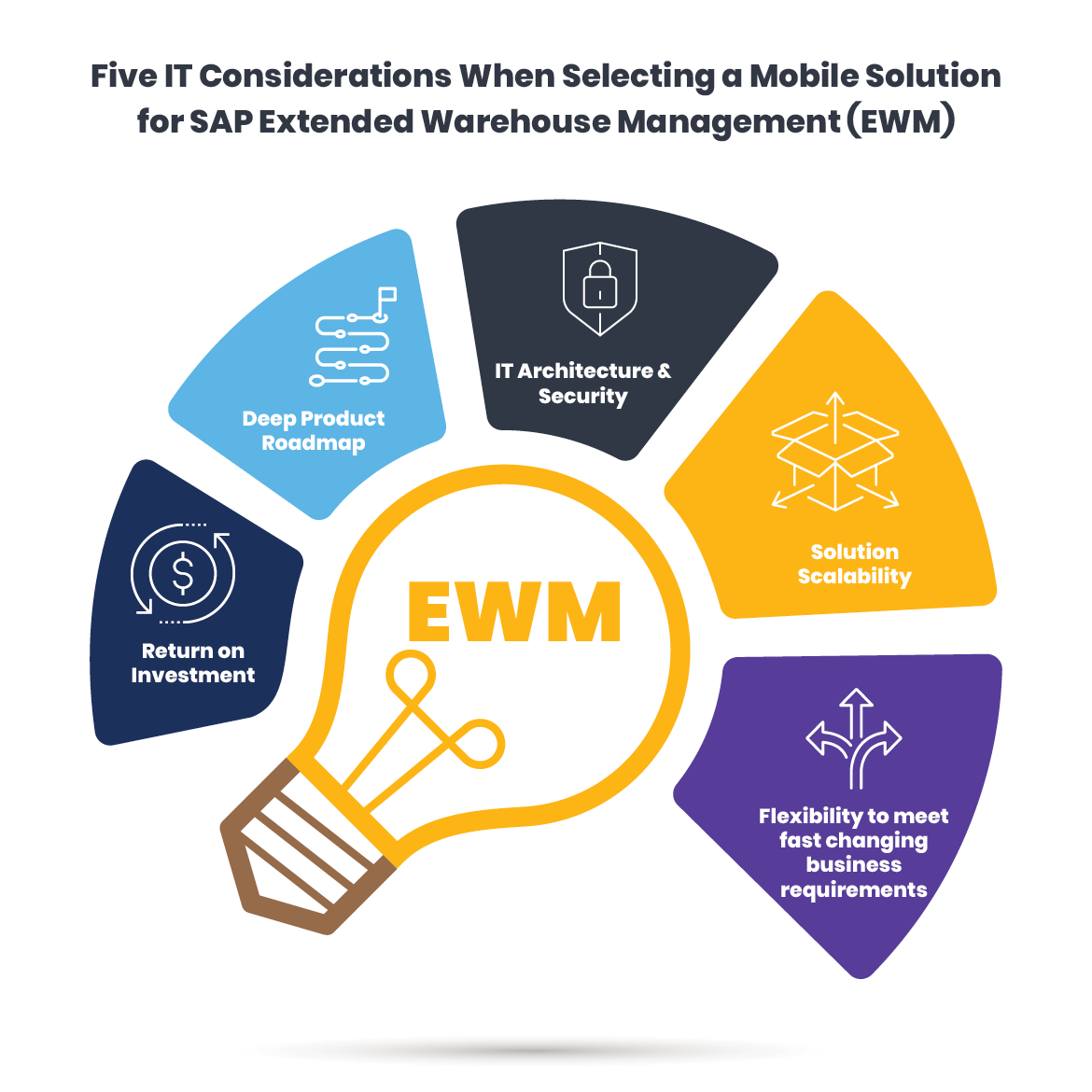 define presentation device ewm