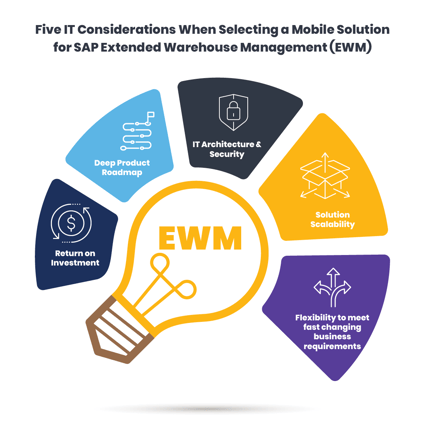 5 IT Considerations When Selecting a Mobile Solution for SAP Extended ...